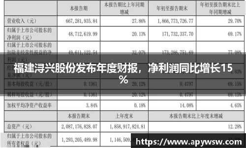 福建浔兴股份发布年度财报，净利润同比增长15%